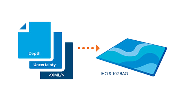 Access a Standard-Compliant, Interoperable, and Future-Proof Data Management System