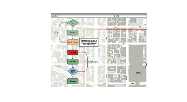 Manage Workflows